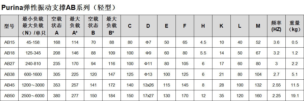 普田參數圖