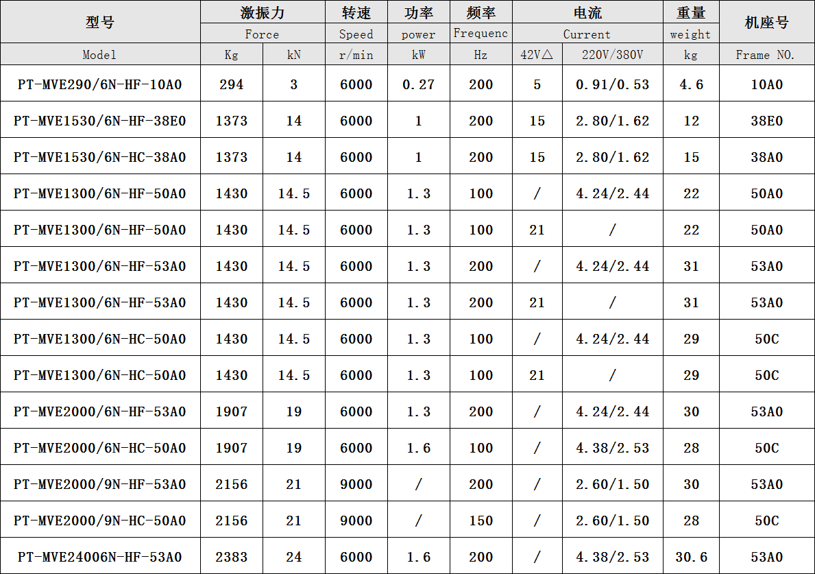 普田參數圖